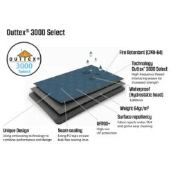 Outwell - Windscreen Navy Night - Tarp -Bivouac Nature outwell windscreen navy night tarp detail 2